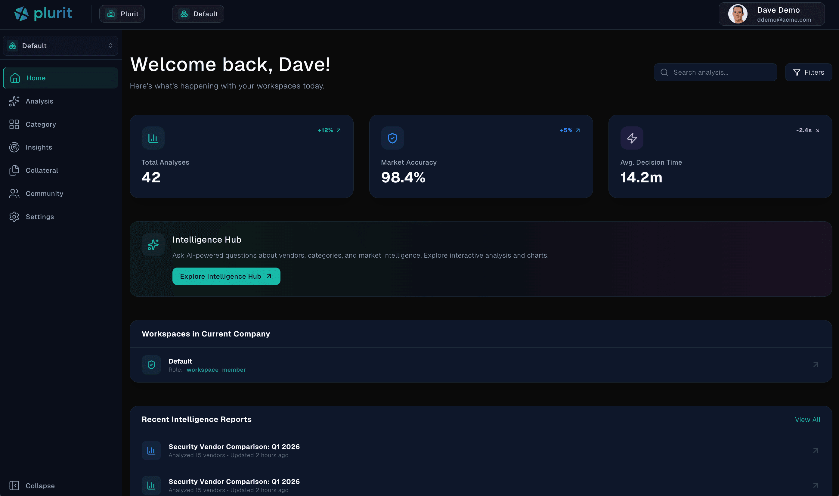 Plurit platform screenshot 2